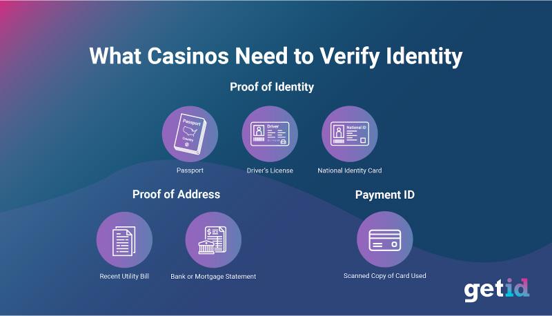 online casino, information update, verification system