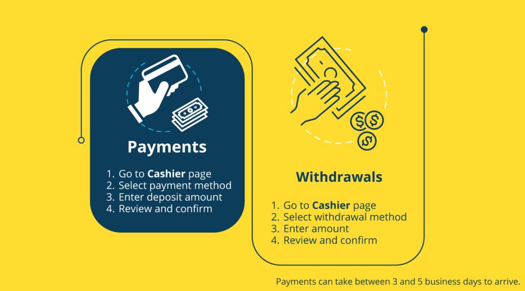 Online Casino, Deposit Methods, Troubleshooting
