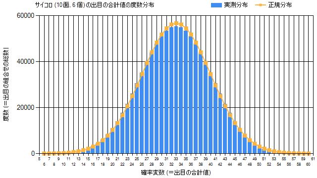 multiplier symbols, probability distribution, game mechanics