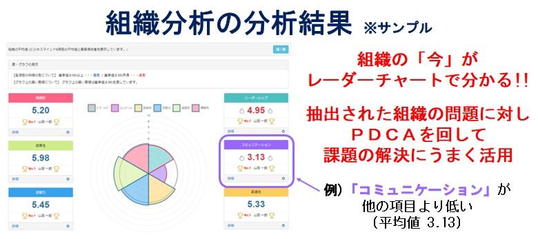 bonus distribution, game strategy, player psychology