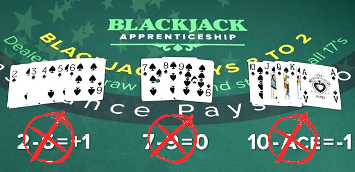 online blackjack, game rules, card counting