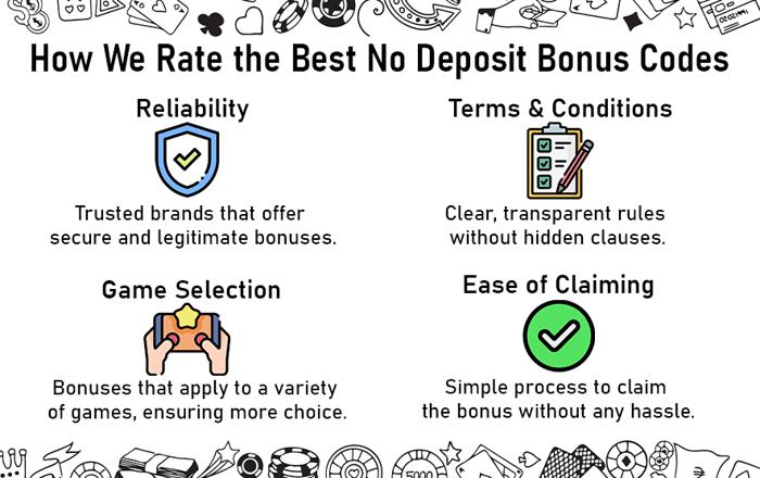 registration process, no deposit bonus, bonus claim