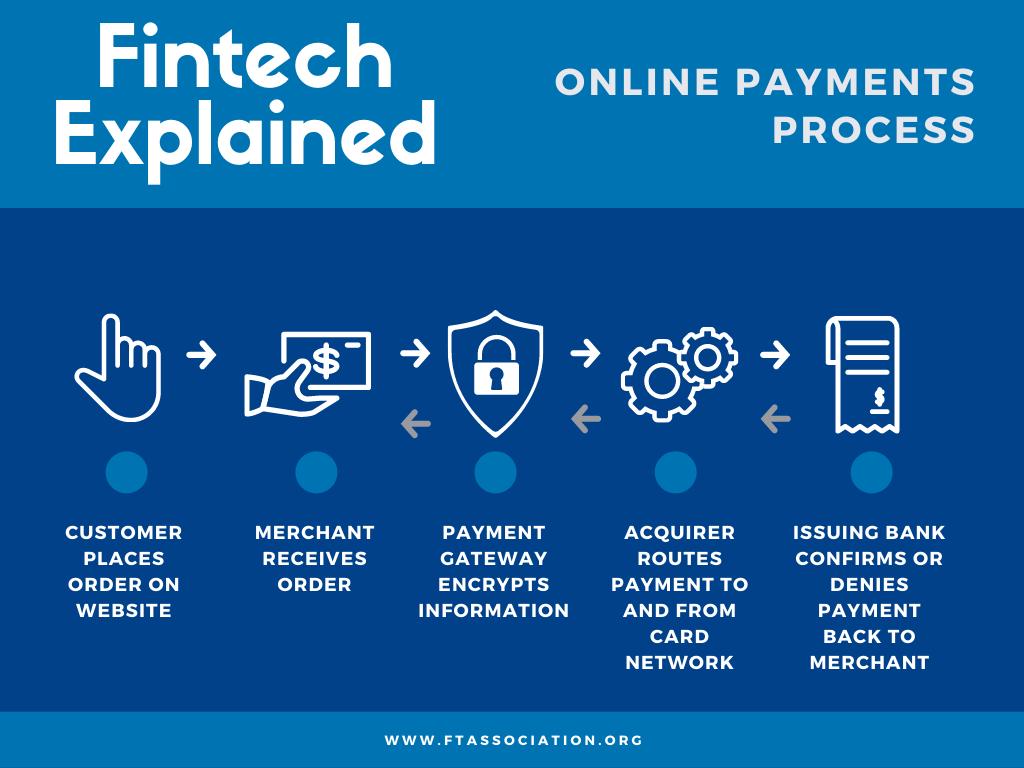 online payment, processing time, banking service