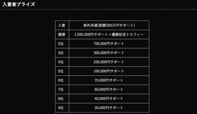 poker tournament, participants, prize money