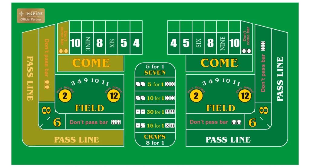 craps game, betting strategy, mathematical model