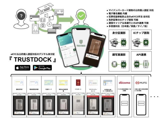 ID photo technique, certification process, K8 Casino