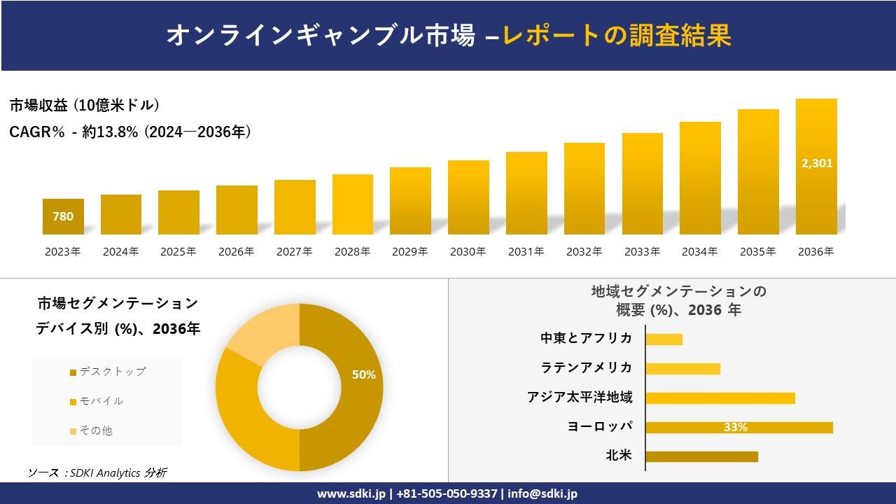 online casino, Japanese market, reliability