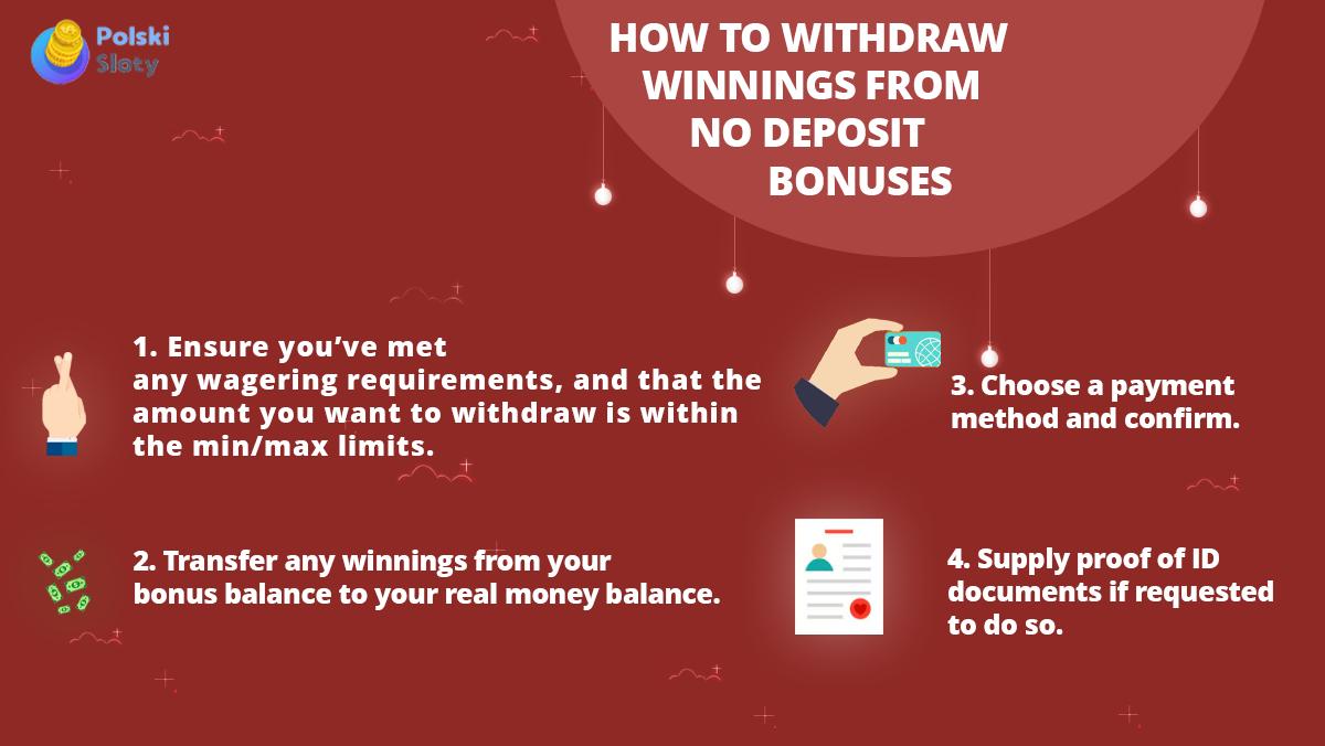 no deposit bonus, customer support steps, evidence screenshots