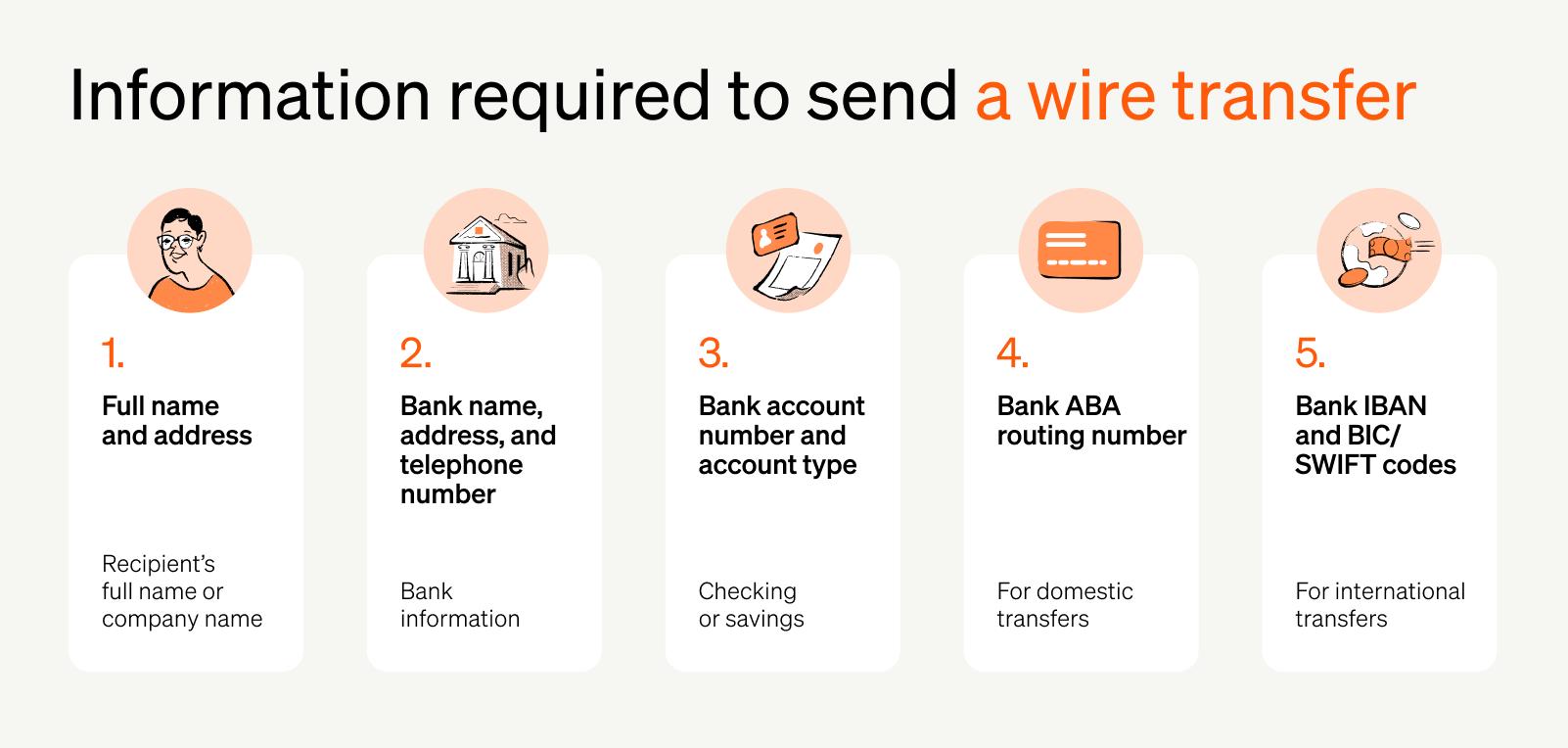 bank transfer steps, account information, transfer notes