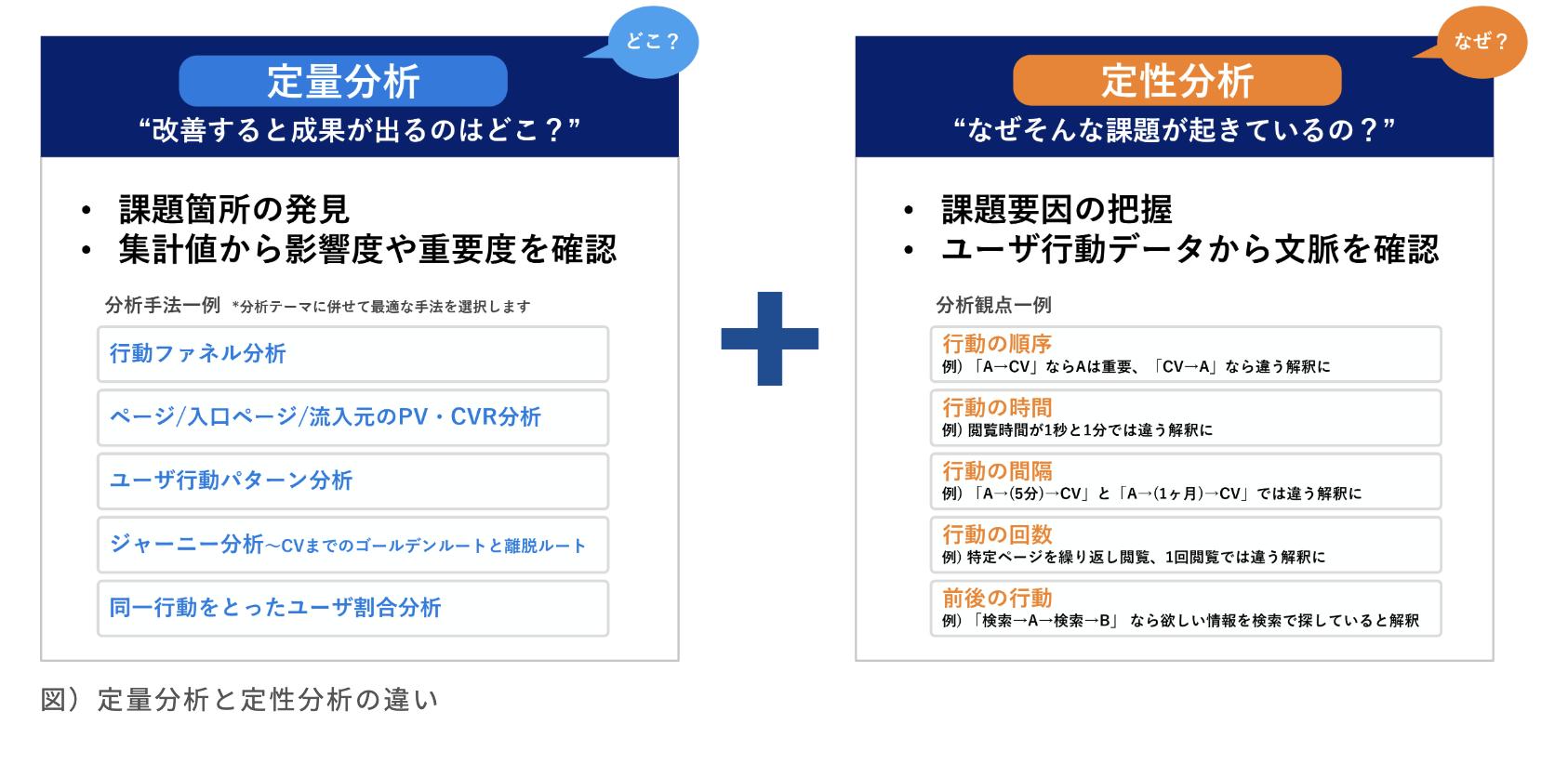 user feedback, service quality, data analysis