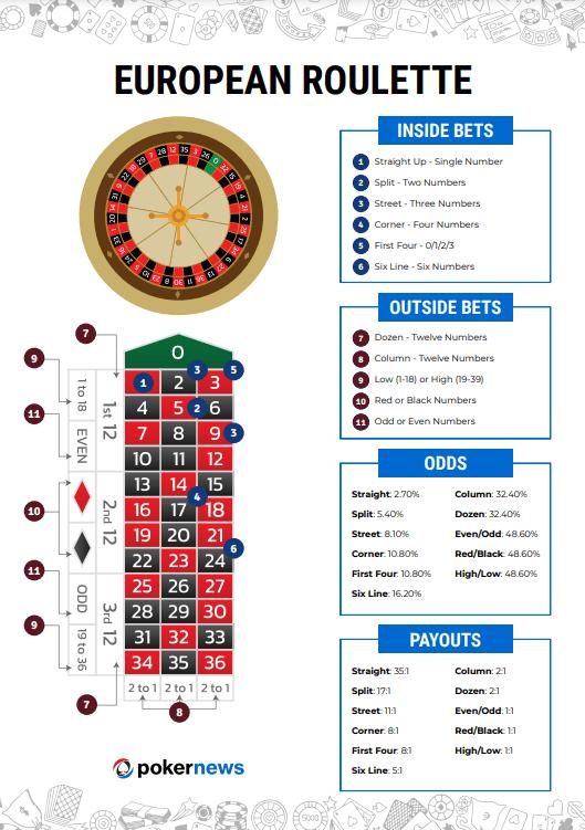 roulette types, online casino, game features