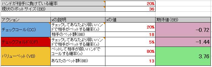 poker tournament, satellite, expected value